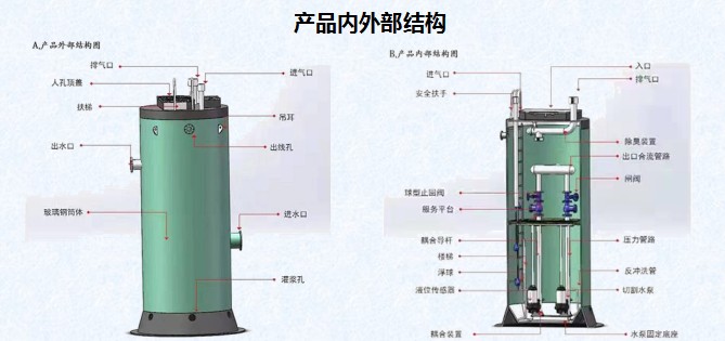 智能一體化提升泵站結構