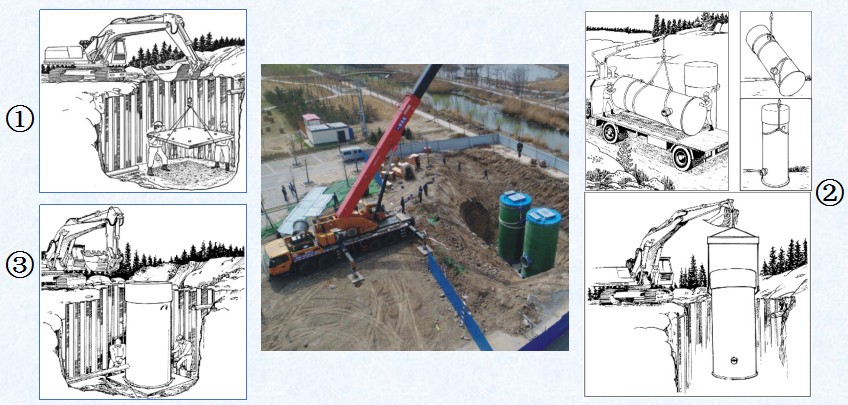 智能一體化泵站安裝步驟
