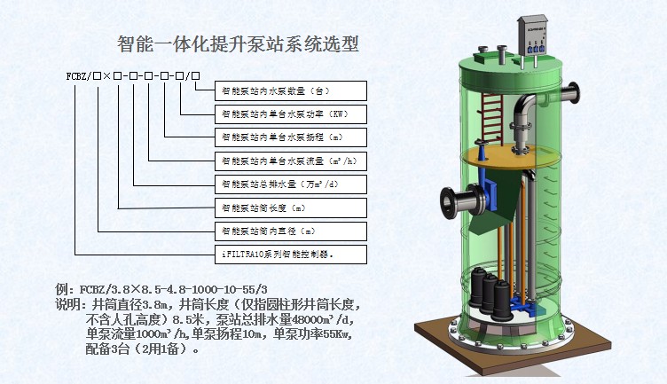 智能一體化提升泵站系統選型