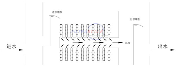 纖維轉盤濾池運行圖