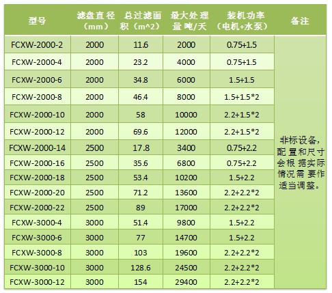 纖維轉盤濾池選型1
