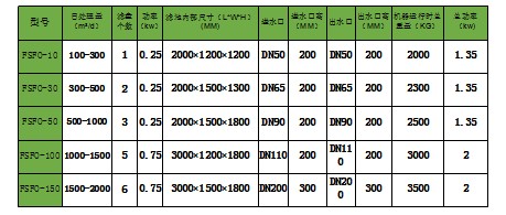 纖維轉盤濾池選型2