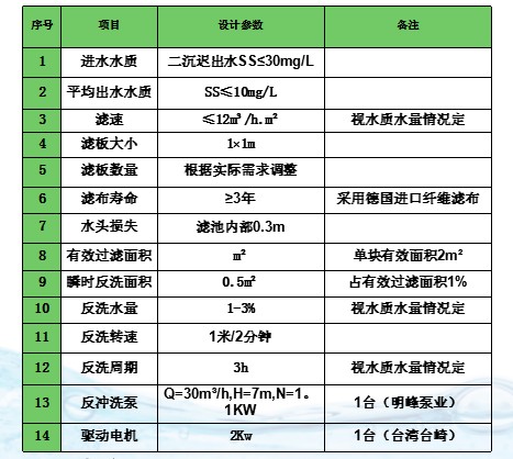 纖維轉盤濾池設計參數