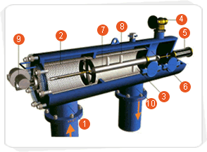 電動(dòng)刷網(wǎng)式自清洗過(guò)濾器AF9800系列標(biāo)識(shí)圖